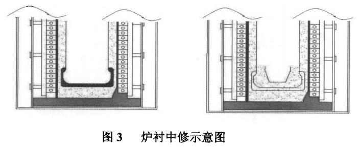 電溶石英砂在大型中頻爐上的應(yīng)用